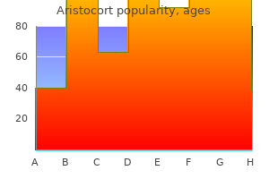 order generic aristocort canada