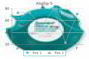 cost of atorlip-5