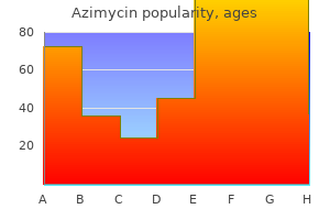 azimycin 100 mg for sale