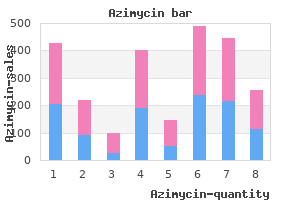 best purchase for azimycin