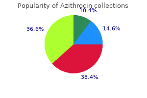 generic 250 mg azithrocin mastercard