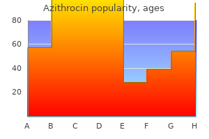 purchase azithrocin online from canada