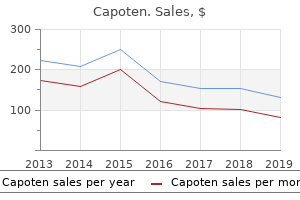 order capoten in united states online