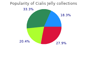 cialis jelly 20mg amex