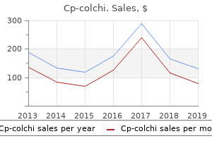 purchase 0.5mg cp-colchi fast delivery