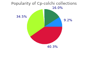 cost of cp-colchi