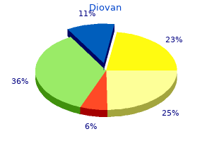 order generic diovan