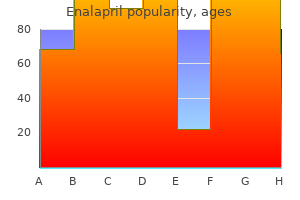 purchase cheapest enalapril