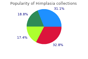 discount himplasia amex