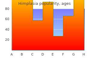 cheap himplasia 30caps otc