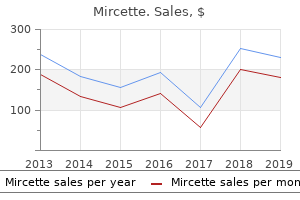 buy discount mircette 15mcg line