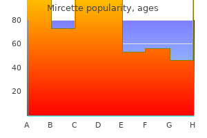 buy 15mcg mircette