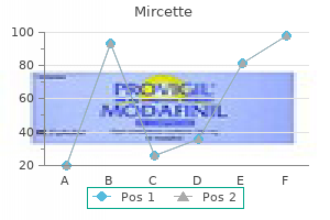 buy mircette 15 mcg with mastercard