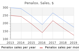 purchase penalox 250mg with amex