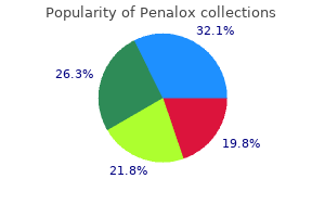 order penalox us