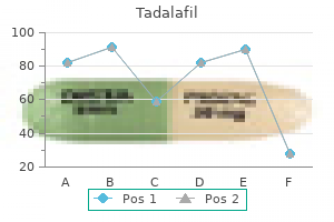 purchase cheapest tadalafil