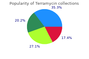 purchase terramycin discount