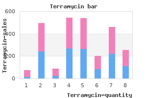 generic terramycin 250 mg