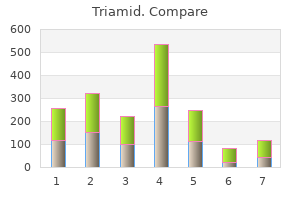 buy triamid 100 mg on line