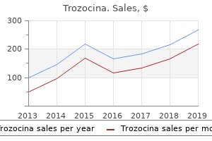 buy trozocina 250mg line