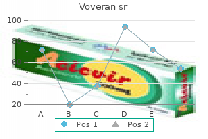 buy discount voveran sr 100 mg