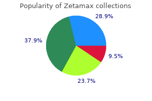 buy zetamax 250mg online