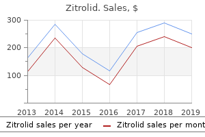 discount zitrolid line