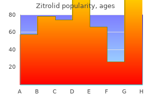 discount zitrolid 100 mg on-line