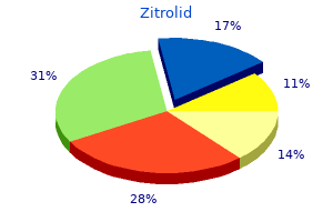 zitrolid 250mg mastercard