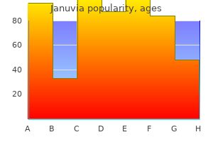 safe 100 mg januvia