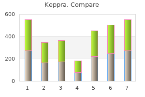 generic keppra 500 mg with visa