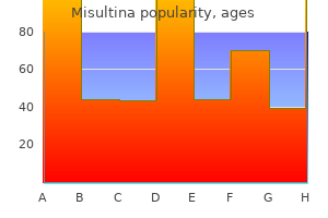 order misultina 250 mg with mastercard