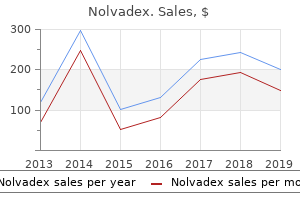 purchase nolvadex 20mg without prescription