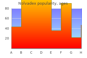 buy cheap nolvadex 20mg on line