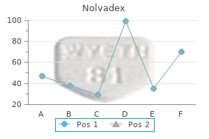 purchase nolvadex from india