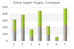 purchase extra super viagra master card