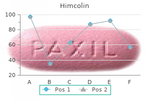 30gm himcolin free shipping