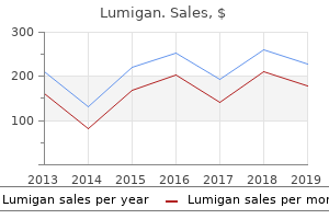 discount 3ml lumigan otc