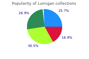 lumigan 3 ml otc