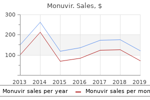 monuvir 200mg mastercard