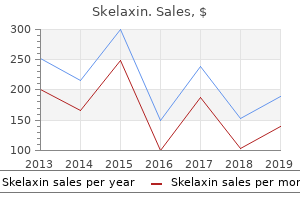 generic 400mg skelaxin visa