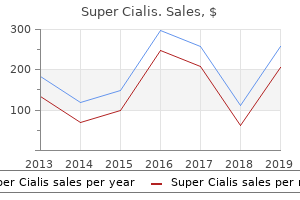 purchase super cialis 80 mg on-line