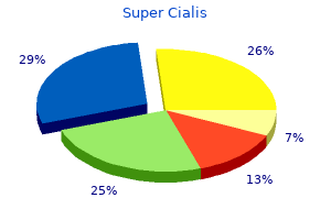 cheapest generic super cialis uk