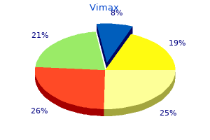 purchase vimax once a day