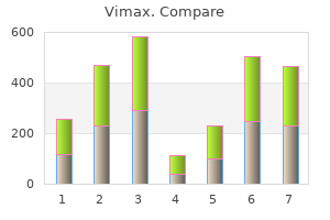 purchase vimax with paypal