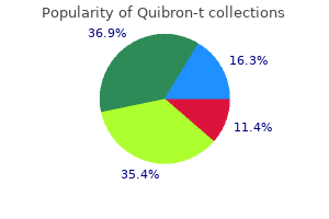 discount generic quibron-t uk