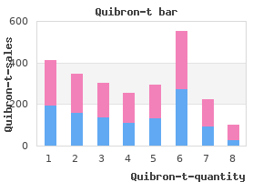 best order for quibron-t