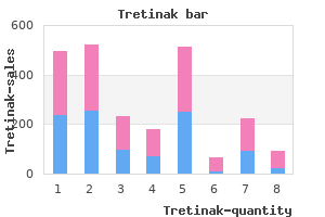 order tretinak without a prescription